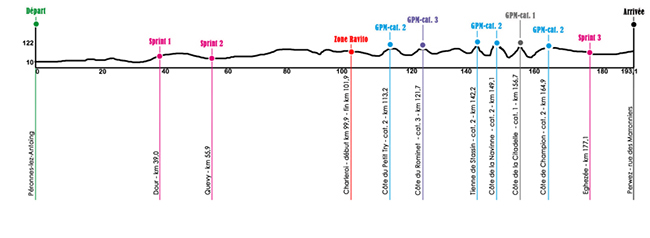 Stage 2 profile